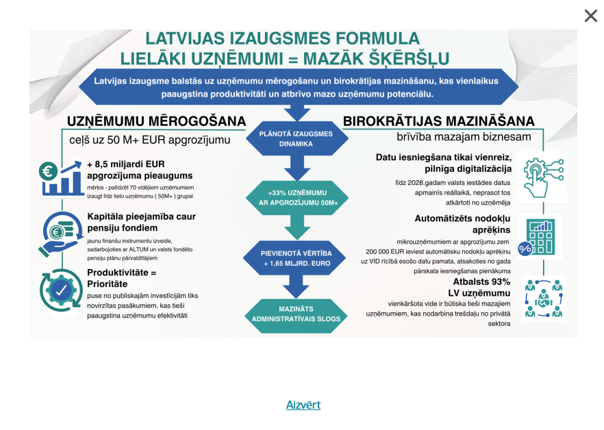 Latvijas izaugsmes formula un birokrātijas mazināšana